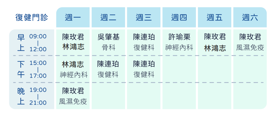 2023.03最新復健門診時間表